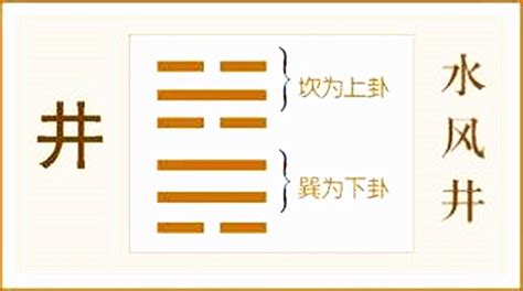 水風井命卦|水风井卦六爻详解吉凶，水风井卦预示什么？